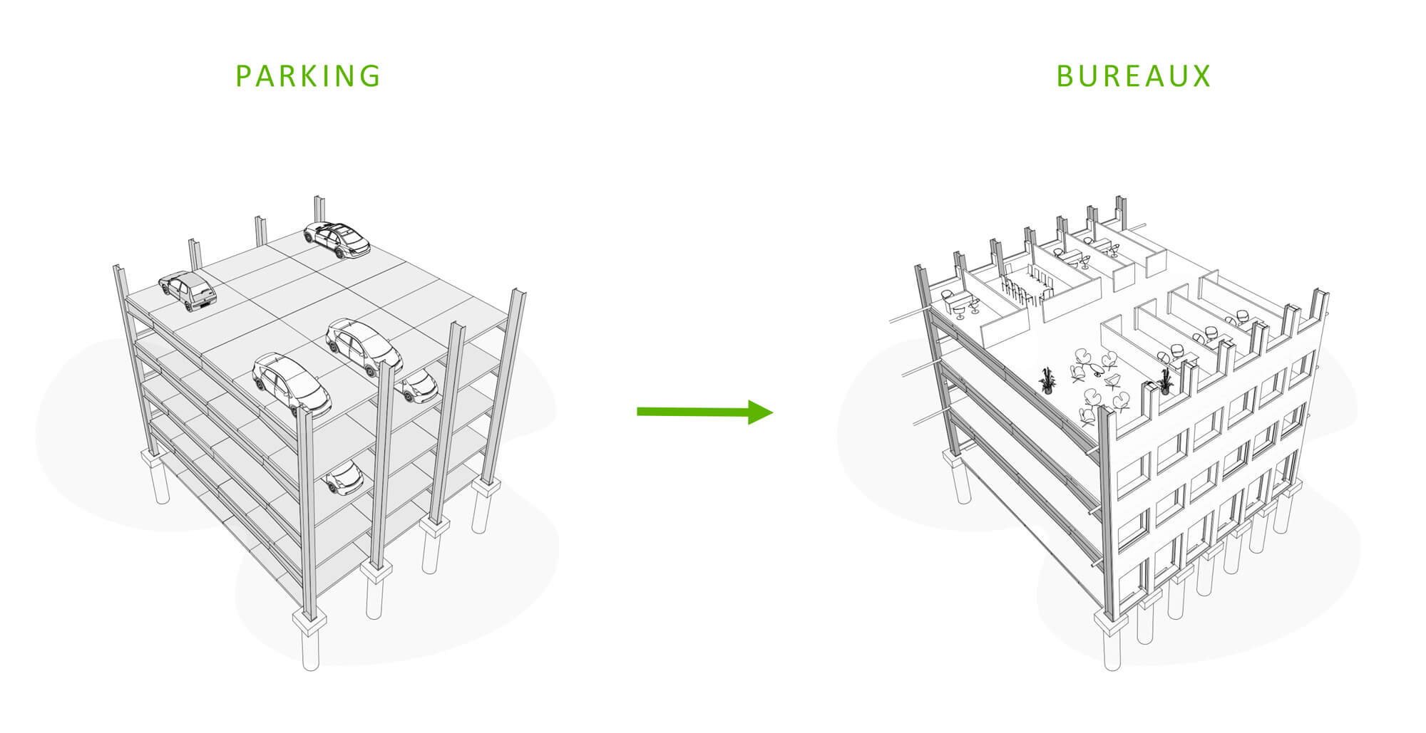 Le concept de parking réversible Astron est basé sur un système constructif innovant et flexible